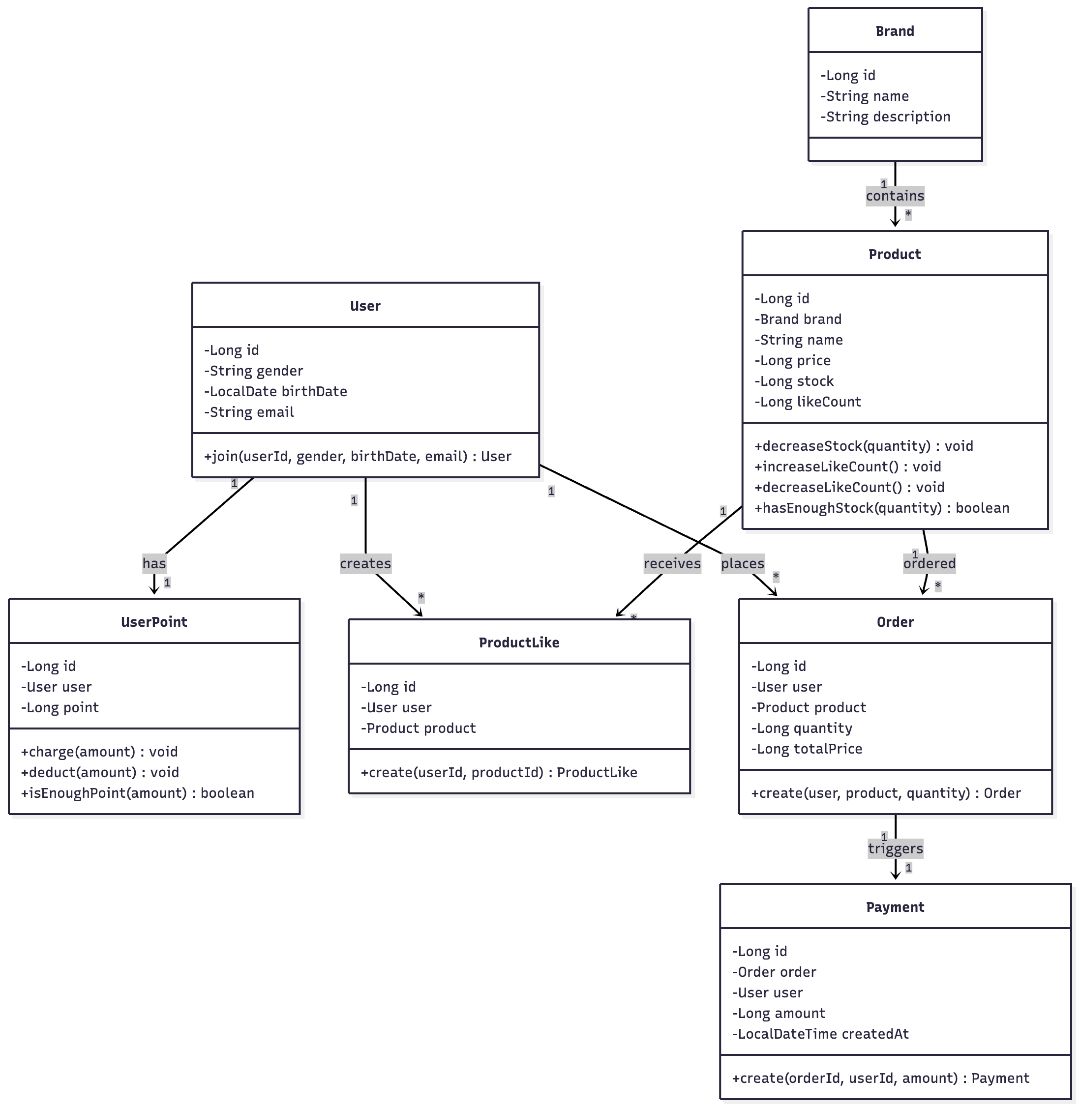 클래스다이어그램