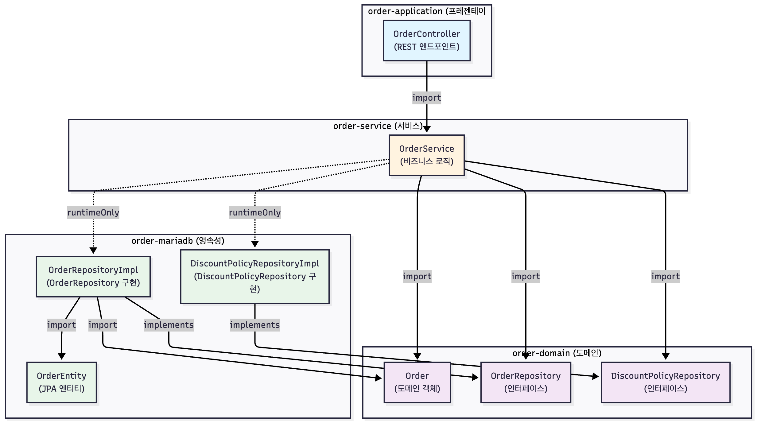 멀티모듈 아키텍쳐