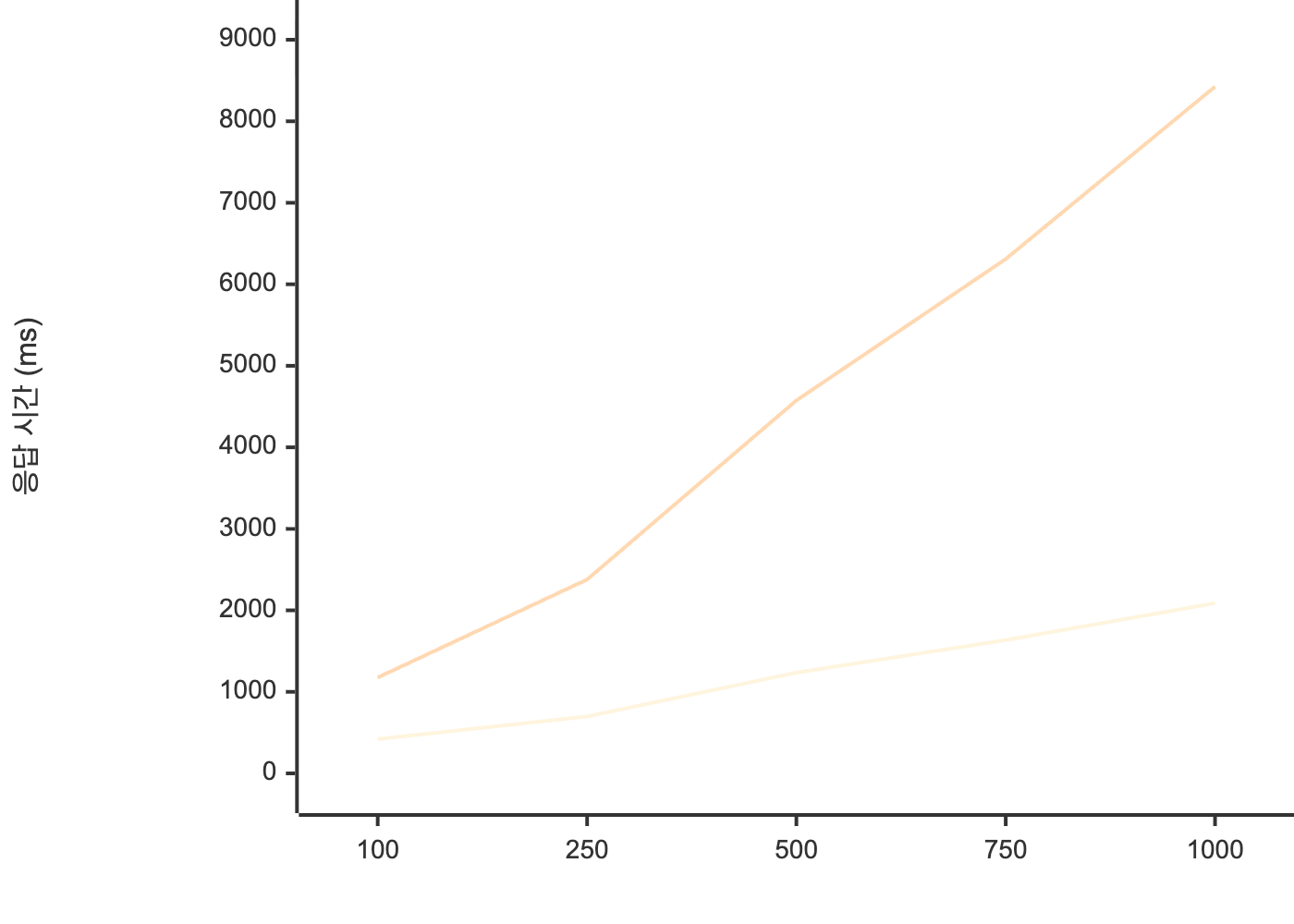 사용자포인트락비교